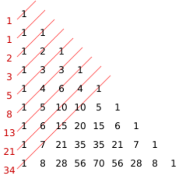 Pascal triangle fibonacci