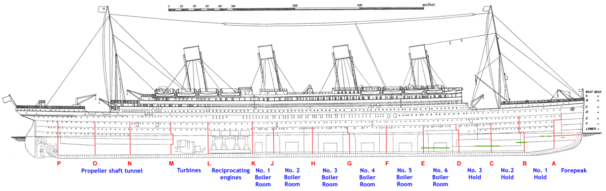 Titanic side plan annotated English