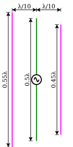 Yagi-uda antenna