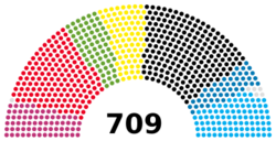 Bundestag (current composition).svg