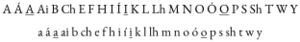 Choctaw alphabet