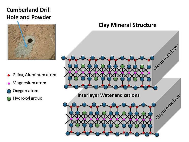 PIA17598-MarsCuriosityRover-Mudstone-ClayMineralStructure-20131209