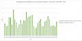 Townsend yearly precipitation