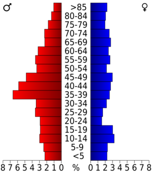 USA Alfalfa County, Oklahoma age pyramid