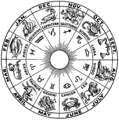 Zodiac Facts for Kids