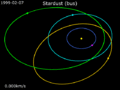 Animation of Stardust trajectory