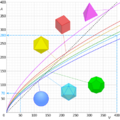 Comparison of surface area vs volume of shapes