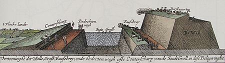 Doorsnede vestingwerken Grol (Groenlo) in 1627 - Intersection of the defensive works of Grol in 1627 (Commelin, 1651)