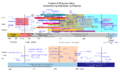 Philippine history timeline