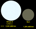Sirius A-Sun comparison2