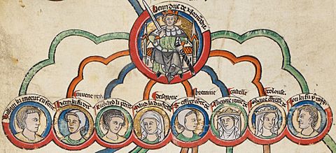 The Children of Henry2 England