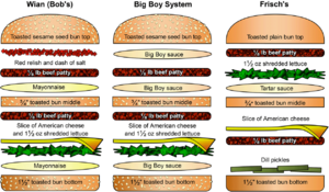 Three-Big-Boy-hamburgers