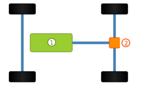 Two-wheel drive schematic