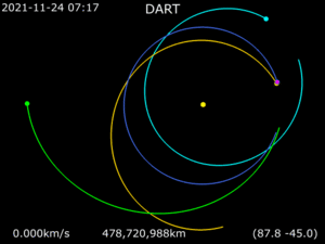 Animation of DART trajectory around Sun