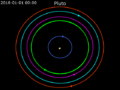 Animation of moons of Pluto - Front view
