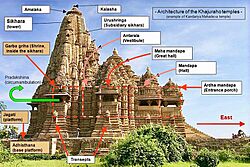 Architecture of the Khajuraho temples