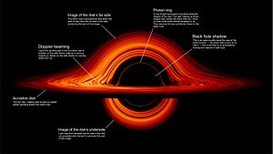 Accretion disk Facts for Kids