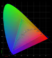 Cie Chart with sRGB gamut by spigget