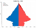 Dublin population pyramid