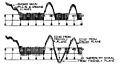 IFF display on A-scope
