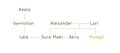 Jungle Book Shonen Family Tree