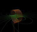 Magnetic field produced by an electric current in a solenoid