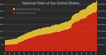 National debt of the United States.webp