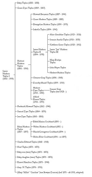 Taylor-Family-Tree