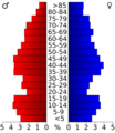 USA Carroll County, Illinois age pyramid