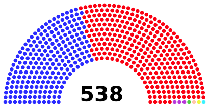 US Electoral College 2016