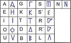 Un alfabet greco-ibèric