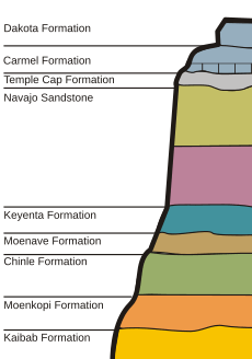 Zion-Nationalpark-Gesteinsschichten