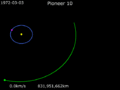 Animation of Pioneer 10 trajectory