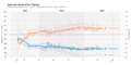 Approval ratings of Keir Starmer (moving average)