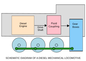 DieselMechanicalLocomotiveSchematic