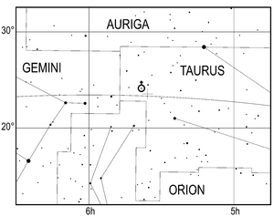 Discovery of Uranus1781