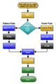 Double side PCB process flow chart