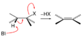 E2-mechanism