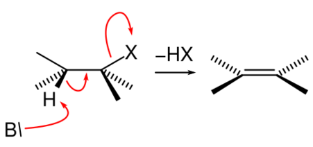 E2-mechanism