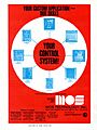 MOS Technology ad April 26 1973