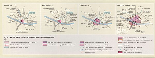 Map Urban development -Bologna and Firenze 1992 - Evoluzione di Firenze I-XVIII secolo - Touring Club Italiano CART-TEM-056 (cropped)