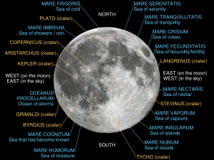 Moon names