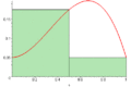 Riemann sum (rightbox)