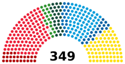 Riksdagen (current composition).svg