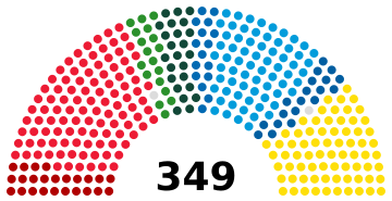 Riksdagen (current composition)