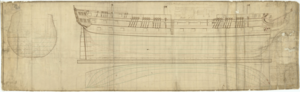 'Sceptre' (1802); 'Repulse' (1803); 'Eagle' (1804); 'Belleisle' (1819); 'Malabar' (1818); 'Talavera' (1818) RMG J3340.png