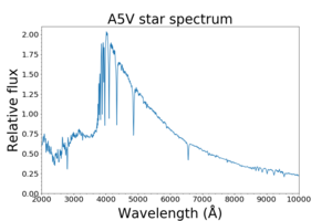 A5V star spectrum