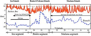 BM-along-arc-profile1