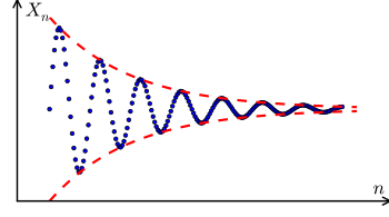 Cauchy sequence illustration
