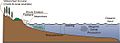 Chesapeake Bay TSS sources